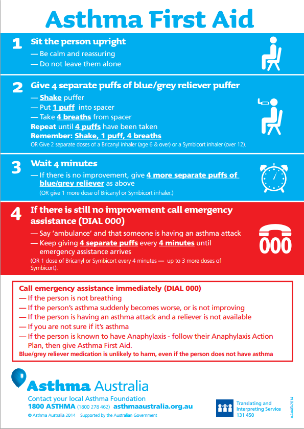 Asthma First Aid