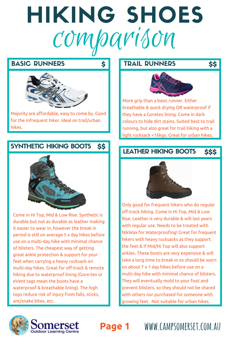Hiking shoes comparison pg1