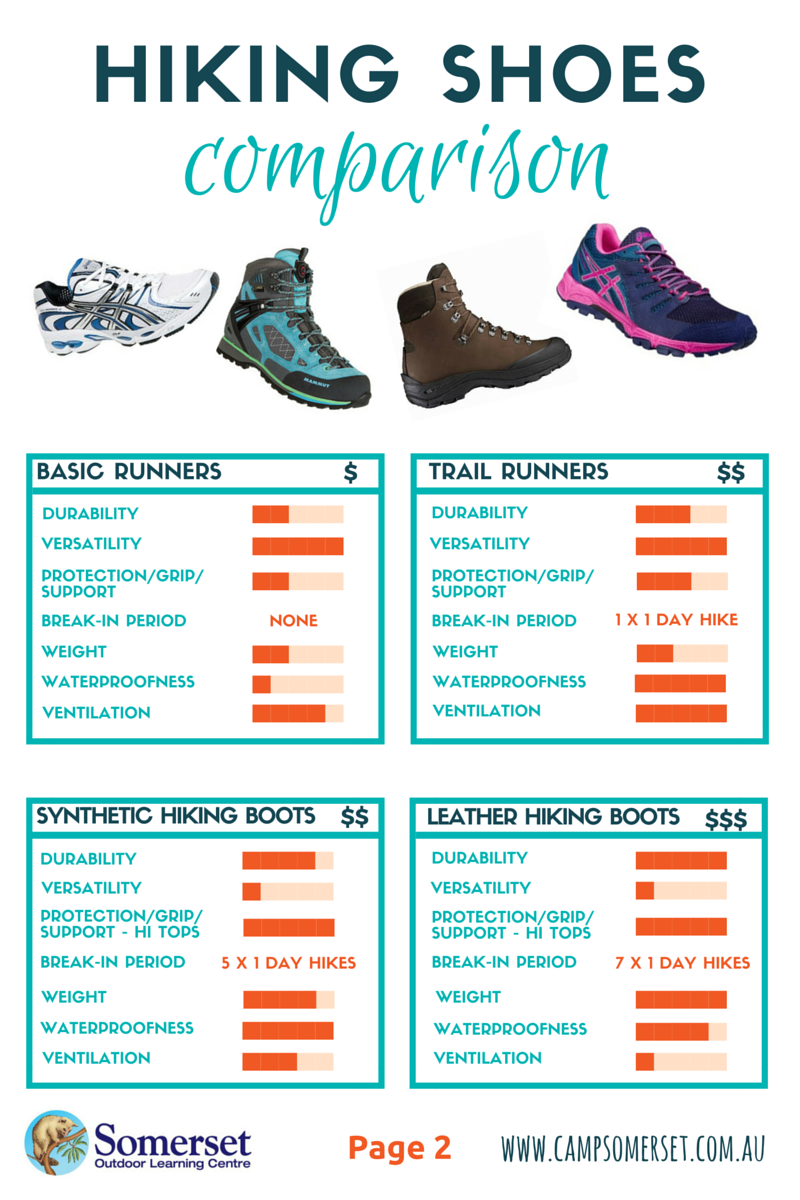 Hiking shoes comparison pg2